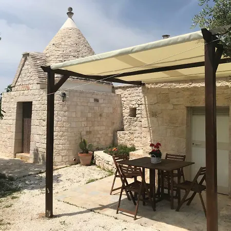 Cappelluzzo Holiday home